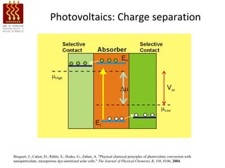 Photovoltaics: Charge separation




Bisquert, J.; Cahen, D.; Rühle, S.; Hodes, G.; Zaban, A. "Physical chemical principles of photovoltaic conversion with
nanoparticulate, mesoporous dye-sensitized solar cells." The Journal of Physical Chemistry B, 108, 8106, 2004.
 