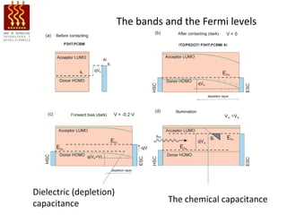 The bands and the Fermi levels




Dielectric (depletion)
capacitance                         The chemical capacitance
 