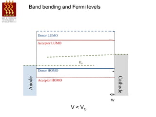 Band bending and Fermi levels




   Donor LUMO

   Acceptor LUMO




                      EF

   Donor HOMO                   -




                                    Cathode
   Acceptor HOMO




                                w
                   V < Vfb
 