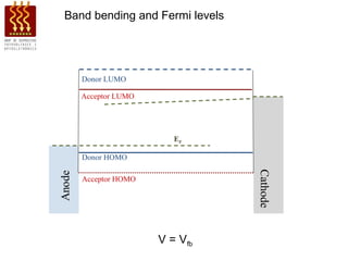 Band bending and Fermi levels




   Donor LUMO

   Acceptor LUMO




                      EF

   Donor HOMO




                                Cathode
   Acceptor HOMO




                   V = Vfb
 