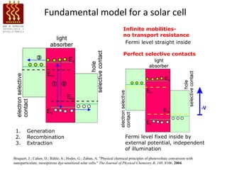 Fundamental model for a solar cell
                                                                        Infinite mobilities-
                                                                        no transport resistance
                                                                         Fermi level straight inside

                                                                        Perfect selective contacts




 1.     Generation
 2.     Recombination                                                    Fermi level fixed inside by
 3.     Extraction                                                       external potential, independent
                                                                         of illumination
Bisquert, J.; Cahen, D.; Rühle, S.; Hodes, G.; Zaban, A. "Physical chemical principles of photovoltaic conversion with
nanoparticulate, mesoporous dye-sensitized solar cells." The Journal of Physical Chemistry B, 108, 8106, 2004.
 