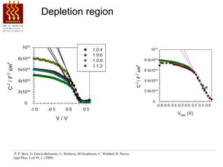 Depletion region




-P. P. Boix, G. Garcia-Belmonte, U. Muñecas, M.Neophytou, C. Waldauf, R. Pacios,
Appl Phys. Lett 95, 1, (2009)
 