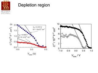 Depletion region
 