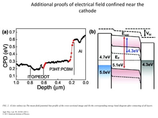 Additional proofs of electrical field confined near the
                                                              cathode




FIG. 2. (Color online) (a) The mean-field potential line-profile of the cross-sectional image and (b) the corresponding energy band diagram after contacting of all layers.

Appl. Phys. Lett. 99, 243301 (2011)
© 2011 American Institute of Physics
 
