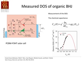 Measured DOS of organic BHJ
                                                                               Measurement of the DOS

                                                                               The chemical capacitance

                                                                                                       ∂nL
                                                                                      Cµ ( E ) = q 2        = qg n ( E Fn )
                                                                                                       ∂EFn




 PCBM-P3HT solar cell




Germà Garcia-Belmonte, Pablo P. Boix, Juan Bisquert, Michele Sessolo, and Henk J. Bolink
Solar Energy Materials and Solar Cells, 94, 366 (2010)
 