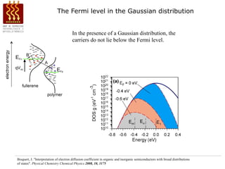 The Fermi level in the Gaussian distribution


                                        In the presence of a Gaussian distribution, the
                                        carriers do not lie below the Fermi level.




Bisquert, J. "Interpretation of electron diffusion coefficient in organic and inorganic semiconductors with broad distributions
of states". Physical Chemistry Chemical Physics 2008, 10, 3175
 