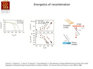 Energetics of recombination




Guerrero, A.; Marchesi, L. F.; Boix, P. P.; Bisquert, J.; Garcia-Belmonte, G. "Recombination in Organic Bulk Heterojunction Solar Cells: Small
Dependence of Interfacial Charge Transfer Kinetics on Fullerene Affinity". The Journal of Physical Chemistry Letters 2012, 3, 1386
 