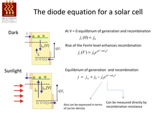 The diode equation for a solar cell

 Dark                At V = 0 equilibrium of generation and recombination
                                jr (0) = j0
                     Rise of the Fermi level enhances recombination
                               jr (V ) = j0 e qV / mk BT



Sunlight             Equilibrium of generation and recombination
                               j = jsc + j0 − j0 e qV / mk BT




                                                      Can be measured directly by
                    Also can be expressed in terms
                    of carrier density
                                                      recombination resistance
 