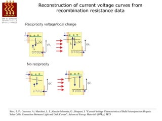 Reconstruction of current voltage curves from
                                   recombination resistance data




Boix, P. P.; Guerrero, A.; Marchesi, L. F.; Garcia-Belmonte, G.; Bisquert, J. "Current-Voltage Characteristics of Bulk Heterojunction Organic
Solar Cells: Connection Between Light and Dark Curves". Advanced Energy Materials 2011, 1, 1073
 
