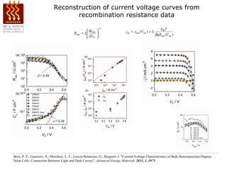 Reconstruction of current voltage curves from
                                   recombination resistance data
                                                               −1                                           k BT
                                                      dj                      jsc = j rec (Voc ) = L
                                           Rrec   = L rec 
                                                      dV                                               βqRrec (Voc )
                                                      F 




Boix, P. P.; Guerrero, A.; Marchesi, L. F.; Garcia-Belmonte, G.; Bisquert, J. "Current-Voltage Characteristics of Bulk Heterojunction Organic
Solar Cells: Connection Between Light and Dark Curves". Advanced Energy Materials 2011, 1, 1073
 