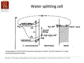 Water splitting cell




 Energy diagram of a PEC cell for the photo-electrolysis of water. The cell is based on an n-type
semiconducting photo-anode.

Gerischer, H. "The impact of semiconductors on the concepts of electrochemistry". Electrochimica Acta 1990, 35, 1677-1699
 