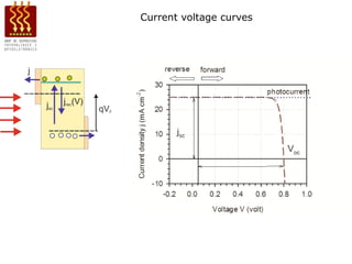 Current voltage curves
 