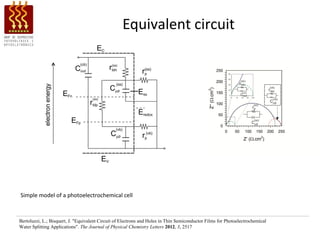 Equivalent circuit




Simple model of a photoelectrochemical cell



Bertoluzzi, L.; Bisquert, J. "Equivalent Circuit of Electrons and Holes in Thin Semiconductor Films for Photoelectrochemical
Water Splitting Applications". The Journal of Physical Chemistry Letters 2012, 3, 2517
 