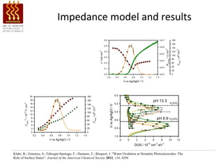 Impedance model and results




Klahr, B.; Gimenez, S.; Fabregat-Santiago, F.; Hamann, T.; Bisquert, J. "Water Oxidation at Hematite Photoelectrodes: The
Role of Surface States". Journal of the American Chemical Society 2012, 134, 4294
 