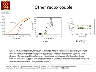Other redox couple




                                                             water                                                     Fe(CN)6]3-/4-


     With [Fe(CN)6]3-/4- in solution, however, the charge transfer resistance is essentially constant
     over the measured potential range for a given light intensity as shown in figure 4c. The
     absence of a measureable surface state capacitance and absence of a dip in the charge
     transfer resistance suggests that photooxidaiton of [Fe(CN)6]4- does not involve surface states
     and can be described as a simple outersphere

Klahr, B.; Gimenez, S.; Fabregat-Santiago, F.; Bisquert, J.; Hamann, T. W. "Electrochemical and photoelectrochemical
investigation of water oxidation with hematite electrodes". Energy & Environmental Science 2012, 5, 7626
 