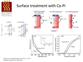 Surface treatment with Co-Pi




Sivula et al., Energy Environ. Sci. 2011, 4, 1759
Durrant, Gratzel, et al JACS 2011
 