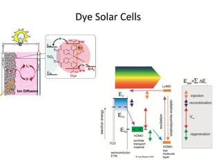 Dye Solar Cells
 