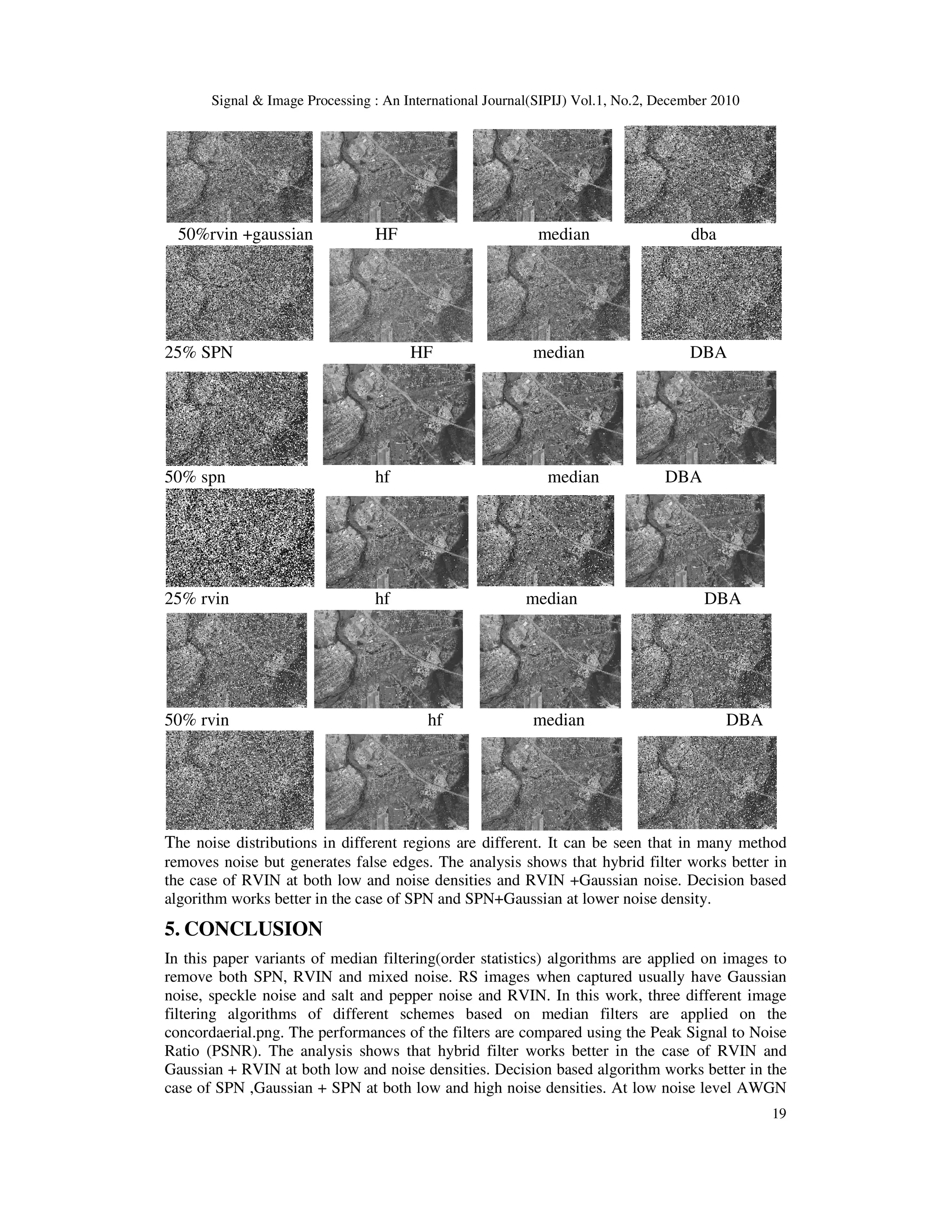 Signal & Image Processing : An International Journal(SIPIJ) Vol.1, No.2, December 2010
19
50%rvin +gaussian HF median dba
25% SPN HF median DBA
50% spn hf median DBA
25% rvin hf median DBA
50% rvin hf median DBA
The noise distributions in different regions are different. It can be seen that in many method
removes noise but generates false edges. The analysis shows that hybrid filter works better in
the case of RVIN at both low and noise densities and RVIN +Gaussian noise. Decision based
algorithm works better in the case of SPN and SPN+Gaussian at lower noise density.
5. CONCLUSION
In this paper variants of median filtering(order statistics) algorithms are applied on images to
remove both SPN, RVIN and mixed noise. RS images when captured usually have Gaussian
noise, speckle noise and salt and pepper noise and RVIN. In this work, three different image
filtering algorithms of different schemes based on median filters are applied on the
concordaerial.png. The performances of the filters are compared using the Peak Signal to Noise
Ratio (PSNR). The analysis shows that hybrid filter works better in the case of RVIN and
Gaussian + RVIN at both low and noise densities. Decision based algorithm works better in the
case of SPN ,Gaussian + SPN at both low and high noise densities. At low noise level AWGN
 