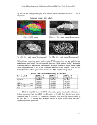 Signal & Image Processing : An International Journal(SIPIJ) Vol.1, No.2, December 2010
157
Fig 4.1c are the corresponding grey scale images which corresponds to the R, G and B
components.
Extracted Images after attack
Fig 4.1: RGB image Fig 4.1a : Grey scale image(Rcomponent)
Fig 4.1b: Grey scale image(G component) Fig 4.1c: Grey scale image(B component)
Different image processing attacks such as noise, JPEG compression, blur are applied to the
marked image and is tested. The following table shows the PSNR values in the DCT domain for
each component after applying the corresponding attack on the marked image. As the PSNR
values ranging between 35 and 70 are acceptable, the values in the Table 4.1 show that the
proposed scheme is robust against Gaussian noise and JPEG compression up to 90%.
Table 4.1: DCT Domain Embedding PSNR Values
Type of Attack PSNR of R
component
PSNR of G
component
PSNR of B
component
No attack 48.5890 49.9766 51.2626
Noise 48.5890 49.7847 45.6693
JPEG Compression (90%) 36.6431 37.8777 37.1655
JPEG Compression (99%) 44.1319 46.8349 45.1860
Blur 31.4040 31.3221 31.2598
The following table shows the PSNR values in the spatial domain after substituting in
the first, second, third and fourth LSB bits. The values in the table show that, for better results
embedding in the first two bits i.e., embedding 6 images is more preferable than embedding in
the four bits i.e., 12 images. The proposed scheme is robust against noise and JPEG
compression but not against blur.
 
