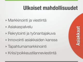 Ulkoiset mahdollisuudet

‣ Markkinointi ja viestintä
‣ Asiakaspalvelu




                                    Asiakkaat
‣ Rekrytointi ja työnantajakuva
‣ Innovointi asiakkaiden kanssa
‣ Tapahtumamarkkinointi
‣ Kriisi/poikkeustilanneviestintä
 