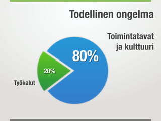 Todellinen ongelma
                         Toimintatavat
                            ja kulttuuri
                 80%
           20%
Työkalut
 