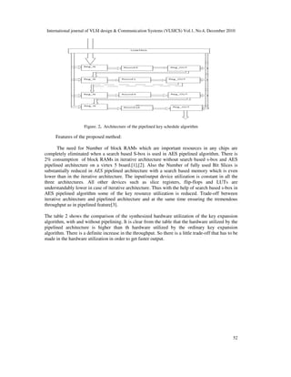 Pipelining Architecture of AES Encryption and Key Generation with ...