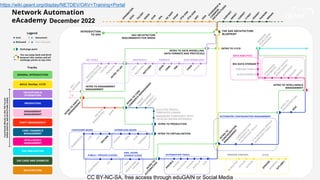 From Automation to Autonomous Networks with AI | PDF