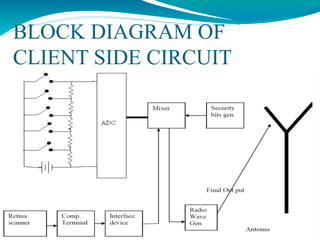 BLOCK DIAGRAM OF
CLIENT SIDE CIRCUIT
 