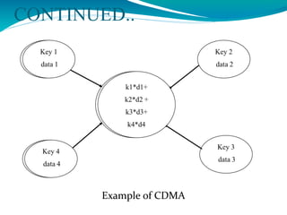 CONTINUED..
Example of CDMA
 