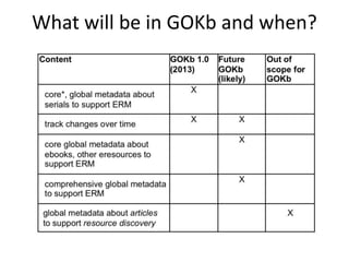 What will be in GOKb and when?
 