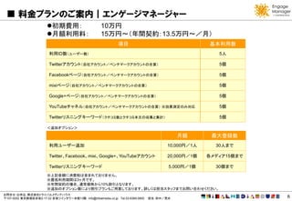 料金プランのご案内｜エンゲージマネージャー
                        初期費用：                       10万円
                        月額利用料：                      15万円～（年間契約：13.5万円～／月）
                                                               項目                                   基本利用数
                         利用ID数（ユーザー数）                                                                  5人

                         Twitterアカウント（自社アカウント／ベンチマークアカウントの合算）                                          5個

                         Facebookページ（自社アカウント／ベンチマークアカウントの合算）                                           5個

                         mixiページ（自社アカウント／ベンチマークアカウントの合算）                                               5個

                         Google+ページ（自社アカウント／ベンチマークアカウントの合算）                                            5個

                         YouTubeチャネル（自社アカウント／ベンチマークアカウントの合算） ※効果測定のみ対応                                 5個

                         Twitterリスニングキーワード（クチコミ数とクチコミ本文の収集と集計）                                         5個

                        ＜追加オプション＞

                                                                                            月額       最大登録数
                         利用ユーザー追加                                                      10,000円／1人     30人まで

                         Twitter、Facebook、mixi、Google+、YouTubeアカウント                    20,000円／1個   各メディア15個まで

                         Twitterリスニングキーワード                                              5,000円／1個     30個まで
                        ※上記金額に消費税は含まれておりません。
                        ※最低利用期間は3ヶ月です。
                        ※年間契約の場合、通常価格から10%割引となります。
                        ※追加のオプション数により割引プランもご用意しております。詳しくは担当スタッフまでお問い合わせください。
お問合せ・お申込：株式会社トライバルメディアハウス
〒107-0052 東京都港区赤坂2-17-22 赤坂ツインタワー本館13階 info@tribalmedia.co.jp Tel.03-6369-0800   担当：田中／荒井                        6
 