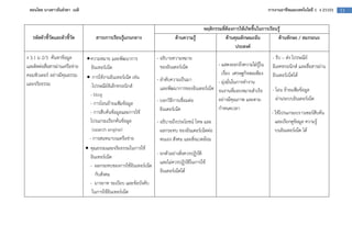 สอนโดย นางสาวธันยรดา เนติ                                                                                               การงานอาชีพและเทคโนโลยี 1 ง 21101   11


                                                                                         พฤติกรรมที่ต$องการให$เกิดขึ้นในการเรียนรู$
   รหัสตัวชี้วัดและตัวชี้วัด       สาระการเรียนรู$แกนกลาง                 ด$านความรู$               ด$านคุณลักษณะอัน            ด$านทักษะ / สมรรถนะ
                                                                                                         ประสงค
ง 3.1 ม 2/3 คนหาขอมูล          • ความหมาย และพัฒนาการ            - อธิบายความหมาย                                          - รับ – สง ไปรษณีย=
และติดตอสื่อสารผานเครือขาย        อินเทอร=เน็ต                     ของอินเตอร=เน็ต            - แสดงออกถึงความใฝGรูใน      อิเลคทรอนิกส= และสื่อสารผาน
คอมพิวเตอร= อยางมีคุณธรรม                                                                       เรื่อง เศรษฐกิจพอเพียง     อินเตอร=เน็ตได
                               • การใชงานอินเทอร=เน็ต เชน        - ลําดับความเป1นมา
และจริยธรรม                                                                                   - มุงมั่นในการทํางาน
                                  -ไปรษณีย=อิเล็กทรอนิกส=          และพัฒนาการของอินเตอร=เน็ต จนงานที่มอบหมายสําเร็จ       - โอน ยายแฟ9มขอมูล
                                  - blog
                                                                 - บอกวิธีการเชื่อมตอ         อยางมีคุณภาพ และตาม            ผานระบบอินเตอร=เน็ต
                                  - การโอนยายแฟ9มขอมูล
                                                                   อินเตอร=เน็ต               กําหนดเวลา
                                  - การสืบคนขอมูลและการใช                                                                  - ใชโปรแกรมบราวเซอร=สืบคน
                                  โปรแกรมเรียกคนขอมูล            - อธิบายถึงประโยชน= โทษ และ                                 และเรียกดูขอมูล ความรู
                                   (search engine)                 ผลกระทบ ของอินเตอร=เน็ตตอ                                 บนอินเตอร=เน็ต ได
                                 - การสนทนาบนเครือขาย              ตนเอง สังคม และสิ่งแวดลอม
                               • คุณธรรมและจริยธรรมในการใช
                                                                 - ยกตัวอยางสิ่งควรปฏิบัติ
                                  อินเทอร=เน็ต
                                                                   และไมควรปฏิบัติในการใช
                                 - ผลกระทบของการใชอินเทอร=เน็ต
                                                                   อินเตอร=เน็ตได
                                     กับสังคม
                                 - มารยาท ระเบียบ และขอบังคับ
                                   ในการใชอินเทอร=เน็ต
 