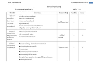 สอนโดย นางสาวธันยรดา เนติ                                                                                             การงานอาชีพและเทคโนโลยี 1 ง 21101   13


                                                                              กําหนดหน%วยการเรียนรู$
                    วิชา การงานอาชีพ และเทคโนโลยี 1                                                                        รหัสวิชา ง 21101
    รหัสตัวชี้วัด                                          สาระการเรียนรู$                      ชื่อหน%วยการเรียนรู$   จํานวนชั่วโมง     คะแนน
     ง 3.1 ม.1/1            ประวัติความเป1นมาของคอมพิวเตอร=
อธิบายหลักการ               หลักการทํางานของคอมพิวเตอร=
ทํางาน บทบาท                ประเภท ของเครื่องคอมพิวเตอร=
                                                                                               มีอะไรในคอมพิวเตอร=          6                 14
และประโยชน=                 อุปกรณ=คอมพิวเตอร=
ของคอมพิวเตอร=              บทบาท และประโยชน=ของคอมพิวเตอร=ในชีวิตประจําวัน
                            วิธีดูแลรักษา และยืดอายุการใชงานคอมพิวเตอร=

     ง 3.1 ม.1/2            ลักษณะสําคัญของเทคโนโลยีสารสนเทศ
อภิปราย ลักษณะ              นิยามของเทคโนโลยีสารสนเทศ
สําคัญ และผลกระทบ                                                                                เทคโนโลยี                  4                 10
                            ผลกระทบของเทคโนโลยีสารสนเทศ
ของเทคโนโลยี                                                                                  สารสนเทศ
สารสนเทศ
     ง 3.1 ม.1/3             ความหมายของขอมูล สารสนเทศ และระบบสารสนเทศ
ประมวลผลขอมูล                ชนิดของขอมูลจําแนกตามแหลงที่มา
ใหเป1นสารสนเทศ                                                                                  ขอมูลและสารสนเทศ            6                 16
                             ระบบสารสนเทศ
                             สวนประกอบของการจัดการสารสนเทศ
                             ประมวลผลขอมูลใหเป1นสารสนเทศ
                             การแปลงคาเลขฐานสองดวยการคํานวณ และใชโปรแกรม Calculator
                             แทนขอมูลดวยรหัสแอสกี
 
