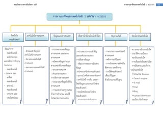 สอนโดย นางสาวธันยรดา เนติ                                                                                       การงานอาชีพและเทคโนโลยี 1 ง 21101   16




                                             การงานอาชีพและเทคโนโลยี 1 รหัสวิชา ง 21101
                                                             ……………………….



      มีอะไรใน         เทคโนโลยีสารสนเทศ      ขอมูลและสารสนเทศ        สื่อสารใกลไกลโยงใยทั่วโลก           ป3ญหาแกได              ทองโลกอินเตอร=เน็ต
     คอมพิวเตอร=


-พัฒนาการ                                   - ความหมายของขอมูล                                                                  - ความหมายอินเทอร=เน็ต
                    - ลักษณะสําคัญของ                               - ความหมาย ความสําคัญ           - กระบวนการเทคโนโลยี
   คอมพิวเตอร= -                            สารสนเทศ และระบบ                                                                    - ประวัติความเป1นมา
                    เทคโนโลยีสารสนเทศ                               และองค=ประกอบของ                สารสนเทศ
   องค=ประกอบ                               สารสนเทศ                                                                              ของอินเทอร=เน็ต
                    - นิยามของเทคโนโลยี                             การสื่อสารขอมูล                 - หลักการแกป3ญหา
และหลักการทํางาน                            - ชนิดของขอมูลจําแนก                                                                 -การเชื่อมตออินเตอร=เน็ต
                    สารสนเทศ                                         - พัฒนาการของการสื่อสาร        - การจําลองความคิดเป1น
ของระบบ                                     ตามแหลงที่มาของขอมูล                                                                - การสื่อสาร และบริการ
                    - ผลกระทบของเทคโนโลยี                           ขอมูล                           ขอความ และผังงาน
   คอมพิวเตอร=                              - ระบบสารสนเทศ                                                                      บนอินเตอร=เน็ต
                    สารสนเทศ                                        - ชนิดของเครือขายคอมพิวเตอร=    - การใชคอมพิวเตอร=
- ประเภท ของ                                - สวนประกอบของ                                                                         โปรแกรม Browser
                                                                    - อุปกรณ= เครือขายคอมพิวเตอร=   เพื่อแกป3ญหา
   เครื่อง                                  การจัดการสารสนเทศ                                                                       Search engine
                                                                    - เทคโนโลยี การรับ และสง        ดวยโปรแกรมพื้นฐาน
   คอมพิวเตอร=                              - ประมวลผลขอมูลใหเป1น                                                                   E-mail
                                                                    ไฟล=ขอมูลบนระบบเครือขาย
- อุปกรณ=                                   สารสนเทศ                                                                               Chat
                                                                    คอมพิวเตอร=
   คอมพิวเตอร=                              - การแปลงคาเลขฐานสอง                                                                   Blog
                                                                    - ประโยชน=ของเครือขาย
- บทบาท และ                                 ดวยการคํานวณ และใช
                                                                    คอมพิวเตอร=                                                    Upload download
   ประโยชน=ของ                              โปรแกรม Calculator
                                                                     - ความปลอดภัยในระบบ                                        - ระเบียบ ขอกําหนด
 