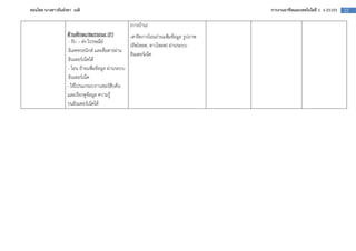 สอนโดย นางสาวธันยรดา เนติ                                                       การงานอาชีพและเทคโนโลยี 1 ง 21101   22

                                              (การบาน)
                  ด$านทักษะ/สมรรถนะ (P)       -สาธิตการโอนถายแฟ9มขอมูล รูปภาพ
                  - รับ – สง ไปรษณีย=
                                              (อัพโหลด, ดาวโหลด) ผานระบบ
                  อิเลคทรอนิกส= และสื่อสารผาน
                                              อินเตอร=เน็ต
                  อินเตอร=เน็ตได
                  - โอน ยายแฟ9มขอมูล ผานระบบ
                  อินเตอร=เน็ต
                  - ใชโปรแกรมบราวเซอร=สืบคน
                  และเรียกดูขอมูล ความรู
                  บนอินเตอร=เน็ตได
 