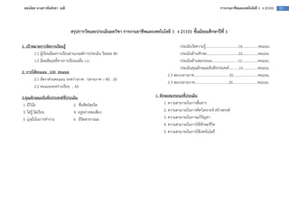 สอนโดย นางสาวธันยรดา เนติ                                                                                                   การงานอาชีพและเทคโนโลยี 1 ง 21101             25




                             สรุปการวัดและประเมินผลวิชา การงานอาชีพและเทคโนโลยี 1 ง 21101 ชั้นมัธยมศึกษาป5ที่ 1

1. เปHาหมายการจัดการเรียนรู$                                                           ประเมินวัดความรู.....................................16..................คะแนน
        1.1 ผูเรียนมีผลการเรียนผานเกณฑ=การประเมิน รอยละ 80                             ประเมินดานทักษะ………………………………22………………คะแนน
        1.2 มีผลสัมฤทธิ์ทางการเรียนเฉลี่ย 2.50                                         ประเมินดานสมรรถนะ.............................12..................คะแนน
                                                                                       ประเมินคุณลักษณะอันพึงประสงค=...........10.................คะแนน
2. การให$คะแนน 100 คะแนน
                                                                                2.3 สอบกลางภาค...................................... 20............................คะแนน
       2.1 อัตราสวนคะแนน ระหวางภาค : ปลายภาค = 80 : 20
                                                                                2.3 สอบปลายภาค......................................20............................คะแนน
       2.2 คะแนนระหวางเรียน = 60

3.คุณลักษณะอันพึงประสงคที่ประเมิน                                        4. ทักษะสมรรถนะที่ประเมิน
 1. มีวินัย                   2. ซื่อสัตย=สุจริต                               1. ความสามารถในการสื่อสาร
 3. ใฝGรู ใฝGเรียน            4. อยูอยางพอเพียง                                2. ความสามารถในการคิดวิเคราะห= สรางสรรค=
 5. มุงมั่นในการทํางาน        6. มีจิตสาธารณะ                                  3. ความสามารถในการแกป3ญหา
                                                                               4. ความสามารถในการใชทักษะชีวิต
                                                                               5. ความสามารถในการใชเทคโนโลยี
 