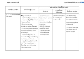 สอนโดย นางสาวธันยรดา เนติ                                                                                                 การงานอาชีพและเทคโนโลยี 1 ง 21101   8



                                                                                            พฤติกรรมที่ต$องการให$เกิดขึ้นในการเรียนรู$
   รหัสตัวชี้วัดและตัวชี้วัด         สาระการเรียนรู$แกนกลาง                                              ด$านคุณลักษณะ
                                                                              ด$านความรู$                                           ด$านทักษะ / สมรรถนะ
                                                                                                          อันพึงประสงค
ง 3.1 ม 1/3 ประมวลผลขอมูลให
เป1นสารสนเทศ                       ขอมูลและสารสนเทศ                    - อธิบายความหมายของ        -รูจักการวางแผนการใชจาย       - เก็บ และรวบรวมขอมูล
                               - ความหมายของขอมูล และสารสนเทศ          ขอมูล สารสนเทศ และระบบ ใหเหมาะสมกับฐานะ                  เพื่อนํามาประมวลผลใหเป1น
                               - การประมวลผลขอมูลใหเป1นสารสนเทศ        สารสนเทศ                   และมีการออมเงิน               สารสนเทศไดอยางเหมาะสม
                                   ประเภทของขอมูล                      - อธิบายชนิดของขอมูลจําแนก                                -ปฏิบัติการแทนขอมูลดิจิทัล
                                   วิธีการประมวลผลขอมูล                ตามแหลงที่มา                                             ดวยรหัสแอสกีได
                                   การจัดการสารสนเทศ มีขั้นตอนดังนี้   - ลําดับวิธีการประมวลผล
                                                                                                                                - ทําการแปลงคาของเลขฐาน
                               - การรวบรวมขอมูลและตรวจสอบขอมูล         ขอมูลใหเป1นสารสนเทศ
                                                                                                                                ดวยการคํานวณ และการใช
                               ไดแกการเก็บรวบรวมขอมูล และการ            - บอกองค=ประกอบ ของ
                                                                                                                                โปรแกรม Calculator
                               ตรวจสอบขอมูล                             การจัดการสารสนเทศ
                               - การประมวลผลขอมูล ไดแก การ              และระบบสารสนเทศ
                               รวบรวมเป1นแฟ9มขอมูล การจัดเรียงขอมูล
                               การคํานวณ และการทํารายงาน
                               - การดูแลรักษาขอมูล ไดแก การจัดเก็บ
                               การทําสําเนา การแจกจายและการ
                               สื่อสารขอมูล และการปรับปรุงขอมูล
                                   ระบบของสารสนเทศ
 