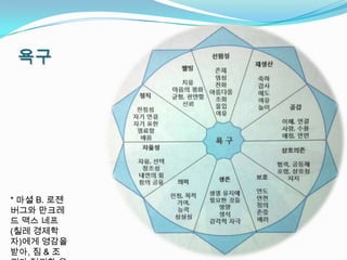 욕구




* 마셜 B. 로젠
버그와 만크레
드 맥스 네프
(칠레 경제학
자)에게 영감을
받아, 짐 & 조
 