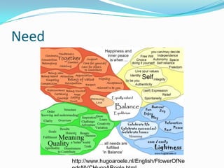 Need




       http://www.hugoaroele.nl/English/FlowerOfNe
 