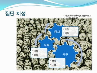 집단 지성                       http://lunarboys.egloos.c
                            om/2051553



                           • 조정
                      중재   • 최적




               방향
        • 가변
        • 상황               욕구

                    • 보편
                    • 기본
 