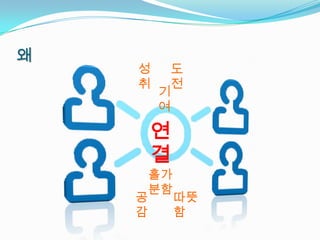 왜
    성       도
    취       전
        기
        여

        연
        결
        홀가
        분함
    공        따뜻
    감        함
 