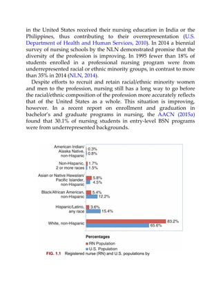 in the United States received their nursing education in India or the
Philippines, thus contributing to their overrepresentation (U.S.
Department of Health and Human Services, 2010). In 2014 a biennial
survey of nursing schools by the NLN demonstrated promise that the
diversity of the profession is improving. In 1995 fewer than 18% of
students enrolled in a professional nursing program were from
underrepresented racial or ethnic minority groups, in contrast to more
than 35% in 2014 (NLN, 2014).
Despite efforts to recruit and retain racial/ethnic minority women
and men to the profession, nursing still has a long way to go before
the racial/ethnic composition of the profession more accurately reflects
that of the United States as a whole. This situation is improving,
however. In a recent report on enrollment and graduation in
bachelor’s and graduate programs in nursing, the AACN (2015a)
found that 30.1% of nursing students in entry-level BSN programs
were from underrepresented backgrounds.
FIG. 1.1 Registered nurse (RN) and U.S. populations by
 