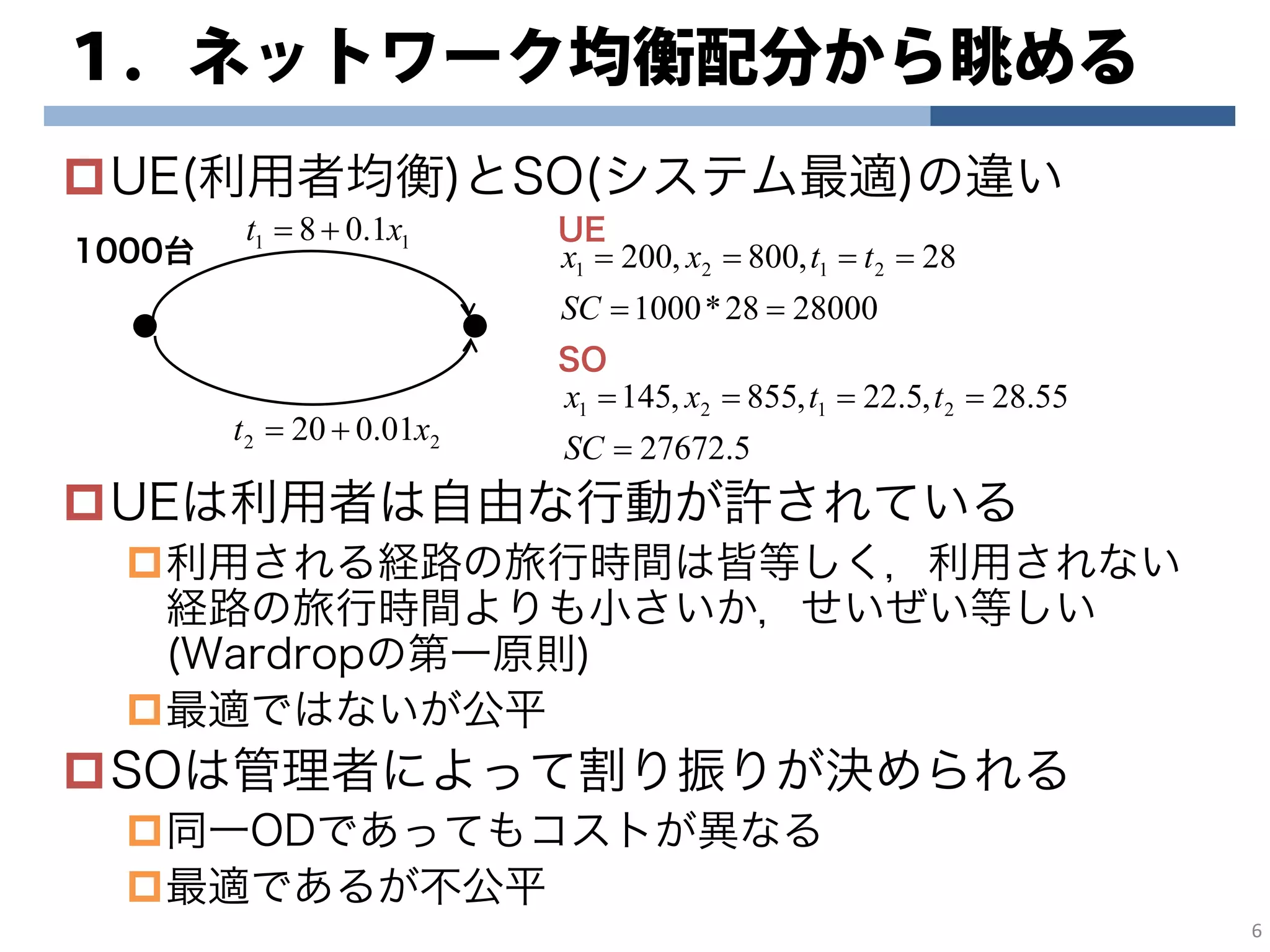 １．ネットワーク均衡配分から眺める
UE(利用者均衡)とSO(システム最適)の違い
UEは利用者は自由な行動が許されている
利用される経路の旅行時間は皆等しく，利用されない
経路の旅行時間よりも小さいか，せいぜい等しい
(Wardropの第一原則)
最適ではないが公平
SOは管理者によって割り振りが決められる
同一ODであってもコストが異なる
最適であるが不公平
6
11 1.08 xt +=
2800028*1000
28,800,200 2121
==
====
SC
ttxx
5.27672
55.28,5.22,855,145 2121
=
====
SC
ttxx
1000台
UE
SO
22 01.020 xt +=
 