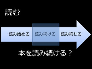 読む

読み始める   読み続ける   読み終わる



  本を読み続ける？
 