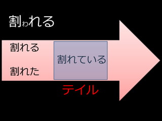 割われる
割れる
       割れている
割れた
       テイル
 
