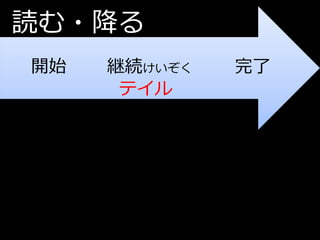 読む・降る
開始   継続けいぞく   完了
      テイル
 