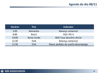 Agenda do dia 08/11




Horário      País                   Indicador
  5:00     Alemanha              Balança comercial
  8:00       Brasil                  FGV: IPC-S
 10:00    Reino Unido        BOE:Taxa bancária oficial
 11:30        EUA                Balança comercial
 11:30        EUA       Novos pedidos de auxílio-desemprego




                                                              24
 