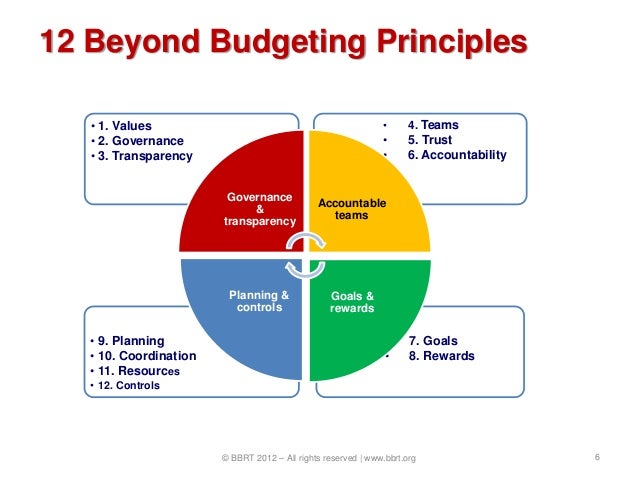 the beyond budgeting principles budgetting