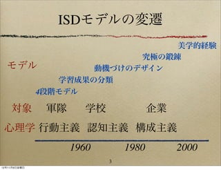 救急医学会 学習経験をデザインする