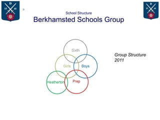 School Structure

Berkhamsted Schools Group



                           Group Structure
                           2011
 